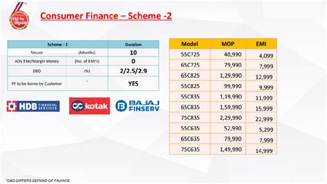 Card Offers, Cashback, No Cost EMI - Finance Bank Offer