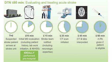 In-hospital management | strokeforum.com