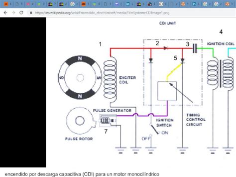 CDI Con Arduino 的图像结果