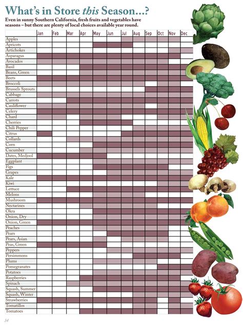 Printable Fruits And Vegetables In Season By Month Chart - Printable ...