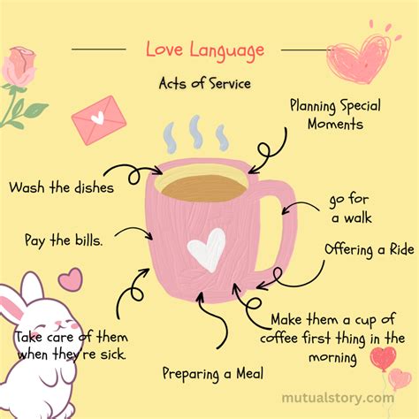 The Acts of Service Love Language Explained Simply - মিউচুয়াল স্টোরি