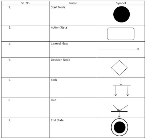 Activity Diagram Tutorial Point 的图像结果