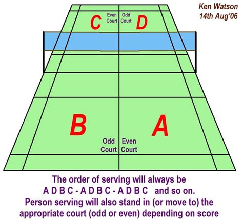Odd/Even Badminton 的图像结果