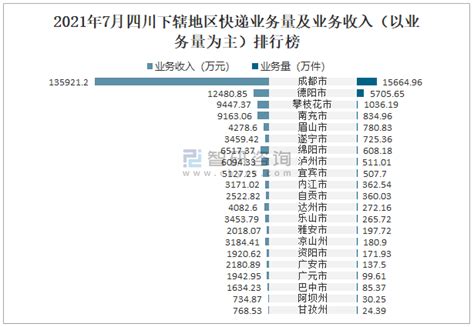 2021年7月绵阳市快递业务量与业务收入分别为608.18万件和6517.37万元_智研咨询