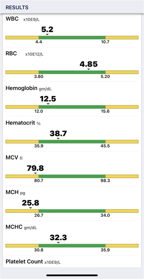 What does my blood tests mean? : r/whatdoesthismean