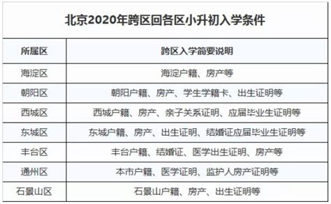 2021小升初｜东城区小升初跨区入学政策汇总！