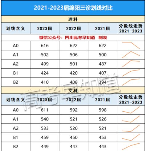 2020年四川各高中高考600分人数排名：绵阳两所高中超千人_考生
