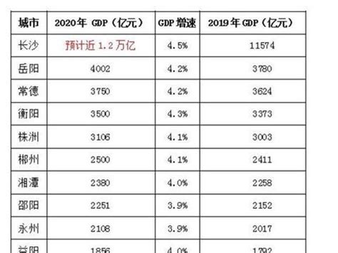 最新中国城市GDP百强榜：你的家乡排第几？(附榜单)_新浪财经_新浪网