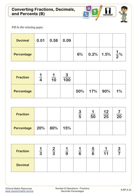 Converting Fractions, Decimals, and Percents (B) Worksheet | PDF ...