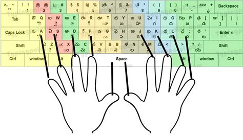 Free Telugu Typing Master - Typing Point