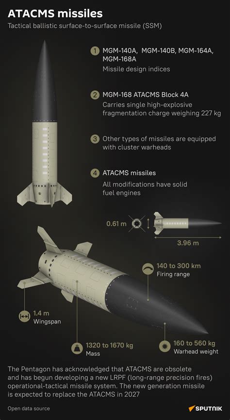 U S ATACMS Missile 的图像结果
