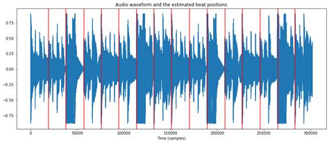 Image result for Beat Detection Algorithm