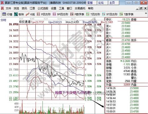 股票下午几点结束，股票交易时间常见规定__赢家财富网