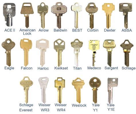 Some types of keys with names : coolguides