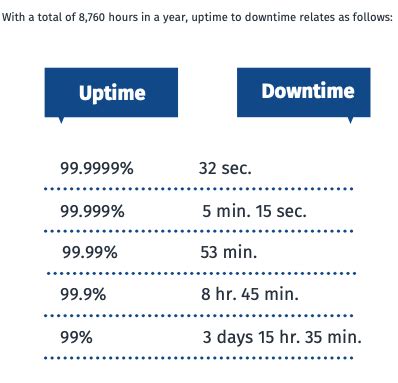 Image result for SEC Plus Performance-Based Questions