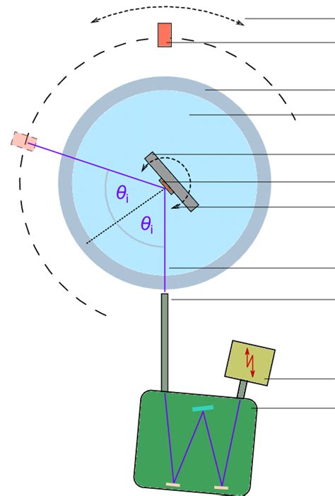 Image result for System.reflection