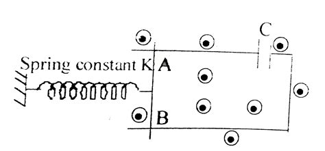 In the arrangement shown in the figure, uniform magnetic field B is ...