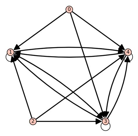 Image result for Math Closure