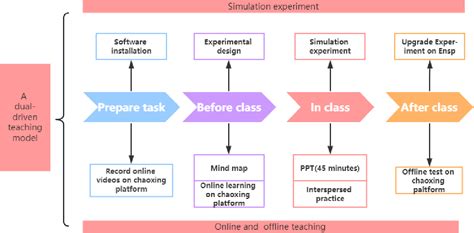Computer Network Course 的图像结果