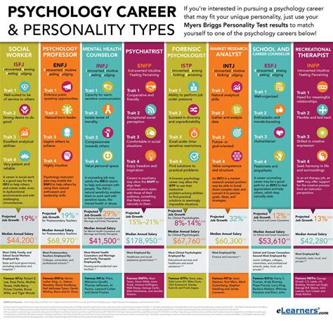 Psychologist Sample Career Path at Jane Shepherd blog