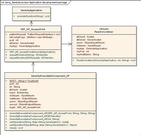 Image result for Diagram for Java Application