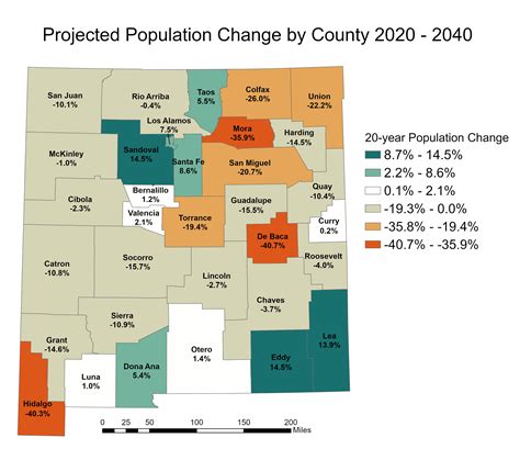 New Mexico Population Projections: An aging population and minimal ...