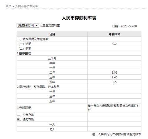 中国工商银行下调人民币活期存款利率至0.2%_天天基金网