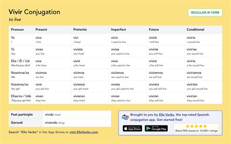 Vivir Preterite Verb Chart - Form example download