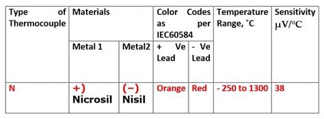 Image result for Project Work Arduino