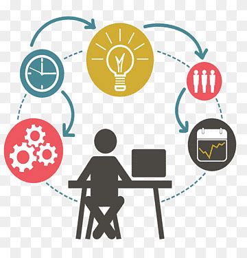 Image result for Java Project Management