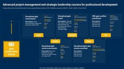 Course Development Progress Slide PowerPoint 的图像结果