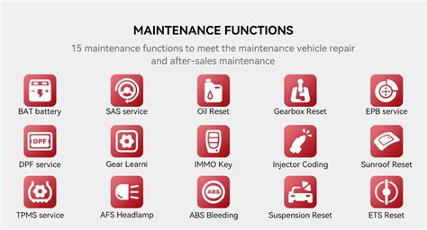 Image result for Thinkdiag Coding