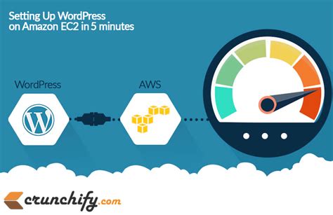 Image result for Create Website Using C