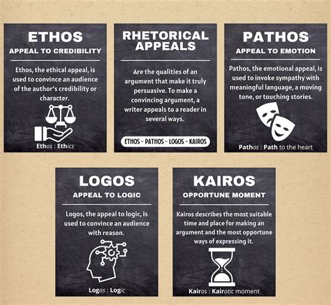 Set of 5 Ethos Pathos Logos Kairos Rhetorical Appeals Art - Etsy