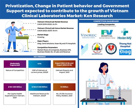 Thá»‹ trÆ°á» ng xÃ©t nghiá»‡m lÃ¢m sÃ ng Viá»‡t Nam, Thá»‹ trÆ°á» ng cháº©n Ä‘oÃ¡n Viá»‡t Nam ...