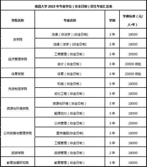 【南昌大学】土木工程就业研究生薪资待遇 - 知乎