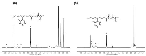 Polymers | Special Issue : Advances and Applications of Block Copolymers