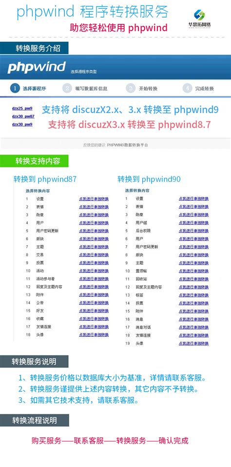 社区类网站( phpwind & discuz )程序转换服务【最新版】_网站定制_个性化建站_Phpwind9x-云市场-阿里云
