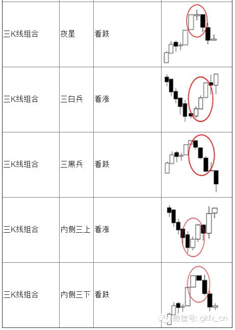 一张图看懂日本蜡烛图基本用法_一图看懂蜡烛图-CSDN博客