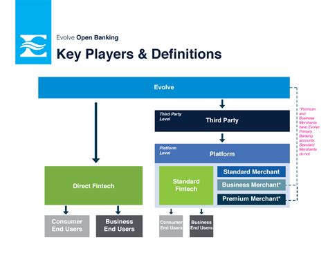 Thesaurus For Key Players at Eleanor Noel blog