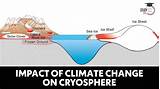 Impact of Climate Change on Cryosphere