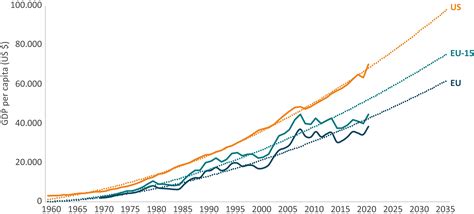 United States Economy 的图像结果