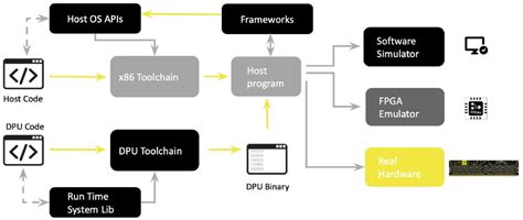 In-Memory Computing 的图像结果