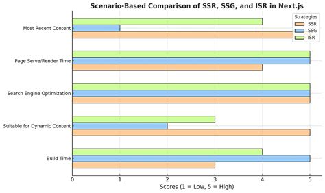 JavaScript SSG Frameworks 的图像结果