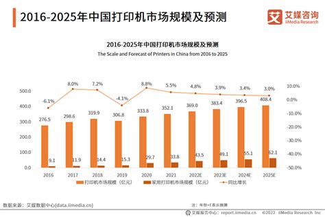 预见2022：《2022年中国喷墨打印机行业全景图谱》(附市场现状、竞争格局和发展趋势等)_行业研究报告 - 前瞻网