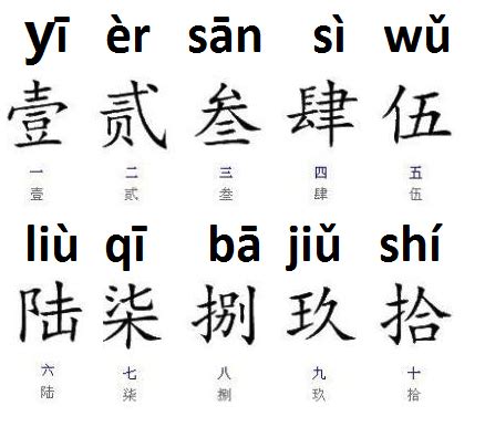 《汉语拼音》《声调》《基础华语》声母认字