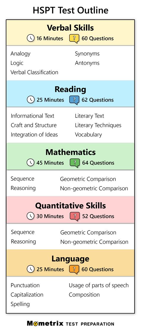 Free HSPT Practice Test (updated 2026)