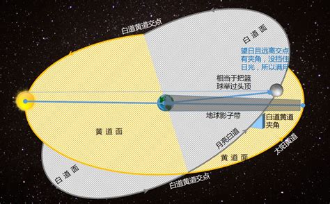 赤道（地球表面点随其自转产生轨迹周长最长圆周线） - 搜狗百科