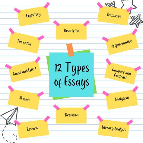 Types Of Essay
