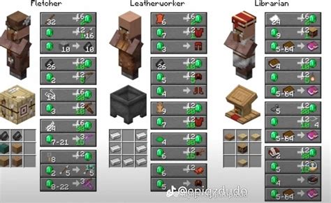Image result for Minecraft Alle Java Tastenkombinationen